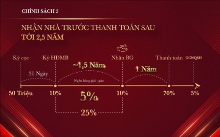 Đi đến slide 9