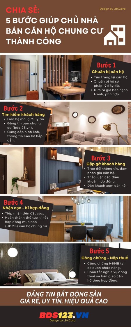 [Infographic BDS] 5 bước giúp chủ nhà bán căn hộ chung cư thành công