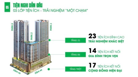 Đi đến slide 2
