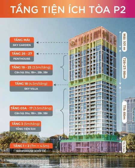 Đi đến slide 3