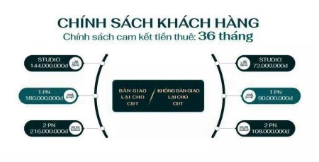 Đi đến slide 12