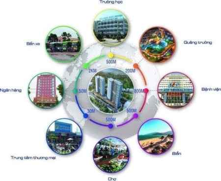 Đi đến slide 2