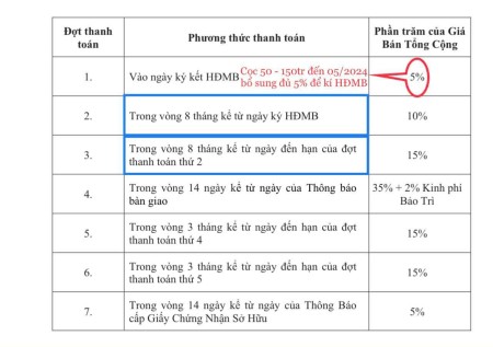Bán căn hộ dự án Elysian lộ trình thanh toán " Không lo âu" trong vòng 2 năm