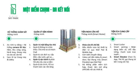 Đi đến slide 10