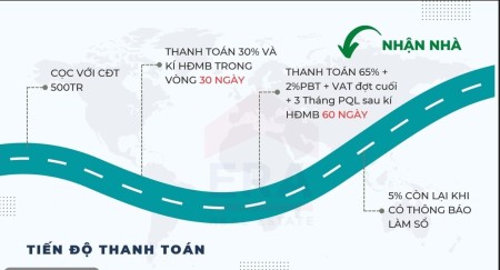 Đi đến slide 3