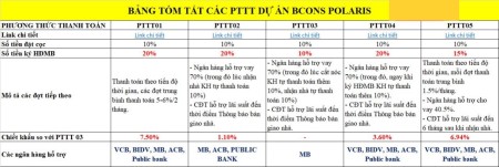 Đi đến slide 9