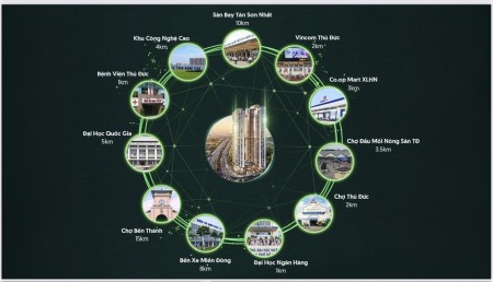 Đi đến slide 3