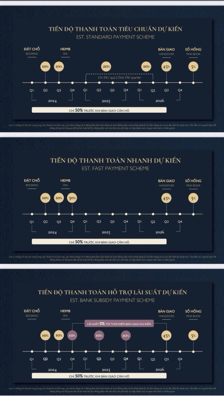 Đi đến slide 5