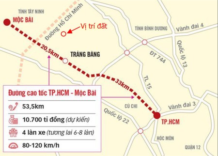 Đi đến slide 3