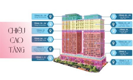 Đi đến slide 5