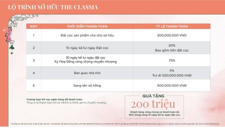 Đi đến slide 4