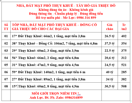 Đi đến slide 11