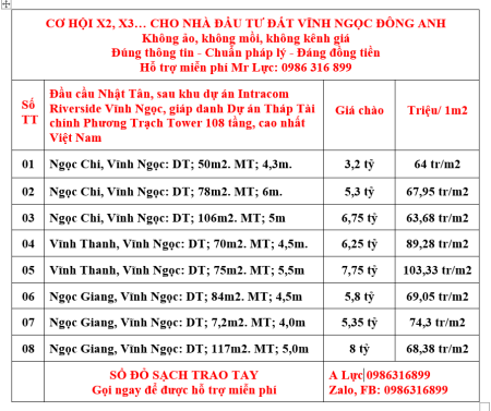 Đất Vĩnh Ngọc, Đông Anh cơ hội X2, X3… Cho nhà đầu tư