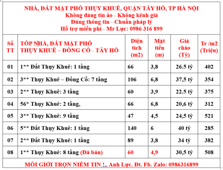Cần bán MP Thụy Khuê - Tây Hồ 4T x 56m MT 4,75m - KD, ở và ĐT chỉ 11,5 tỷ