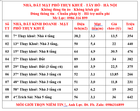 Bán nhà mặt Hồ Tây lộng gió Trích Sài, Thụy Khuê, Tây Hồ 5T. 56M2 giá 36 tỷ