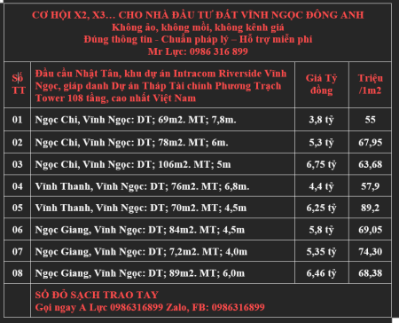 Cần bán nhà nghỉ Ngọc Giang Vĩnh Ngọc Đông Anh, đầu tư kinh doanh ngay 6,8 tỷ