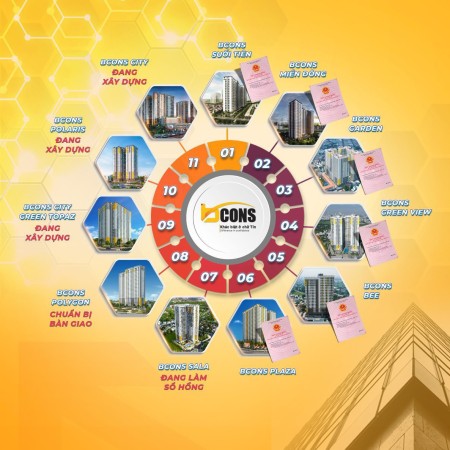 Thanh toán chỉ 200 triệu sở hữu ngay căn hộ cạnh chợ Việt Lập
