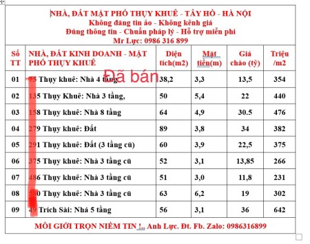Mặt phố Thuy Khuê, Tây Hồ, mặt tiền 4.75m - Phù hợp KD, ở và đầu tư 11,5 tỷ