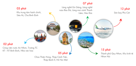 Chỉ 900 triệu lô mặt tiền quốc lộ 1A trung tâm thị xã An Nhơn