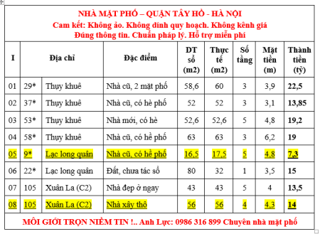 Đi đến slide 8
