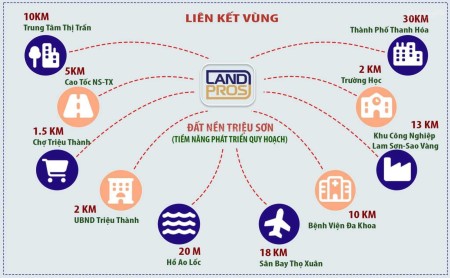 Sở Hữu BDS Lãi Vốn Gấp 5 Lần - Ngân Hàng Sổ Đỏ Lâu Dài - Giá 150tr/ 1 LÔ