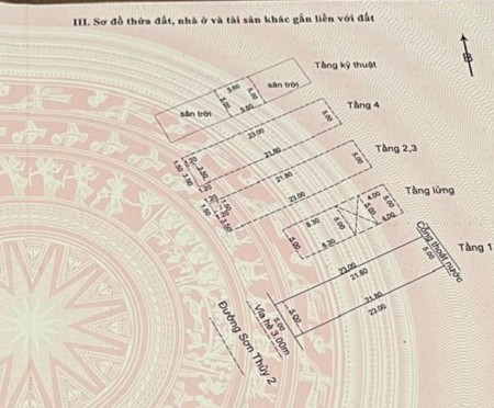 Đi đến slide 7