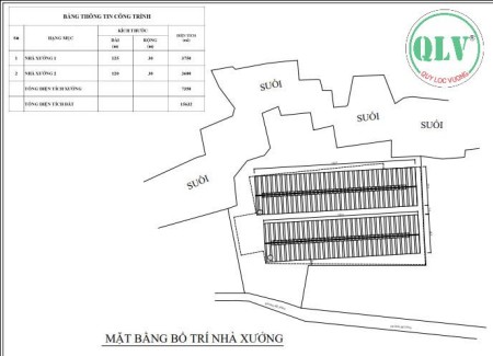 Cho thuê nhà xưởng mới xây dựng diện tích 3.600m2 - 7.350m2 ở Phước Hòa, Phú Giáo, Bình Dương