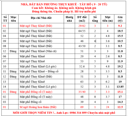SIÊU PHẨN MP THỤY KHUÊ, ĐỒNG CỔ, TÂY HỒ - LÔ GÓC 7 TẦNG T MÁY. CHỈ 15 TỎI.