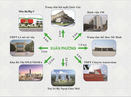 Đi đến slide 2