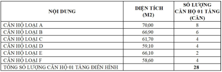 5 suất ngoại giao NOXH ưu tiên hồ sơ tại Hoàng Mai, chưa tới 2 tỷ/ căn 70m2