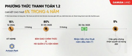 Đi đến slide 13