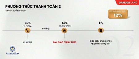 Đi đến slide 11