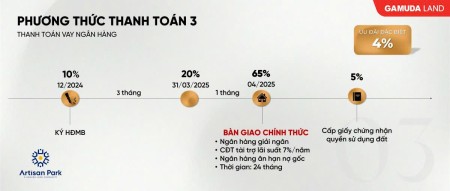 Đi đến slide 12