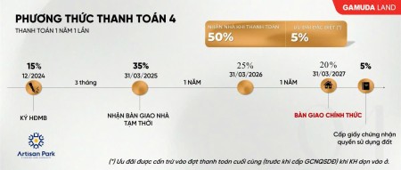 Đi đến slide 10