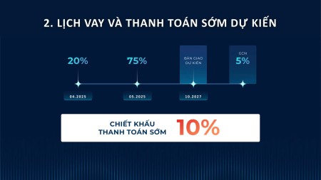 NHẬN NGAY QUÀ TẶNG 138TR VÀ 2% GTCH KHI BOOKING CĂN HỘ 2 PN TẠI THE SOLAR PARK