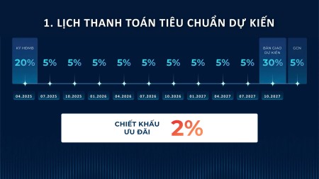 Đi đến slide 4