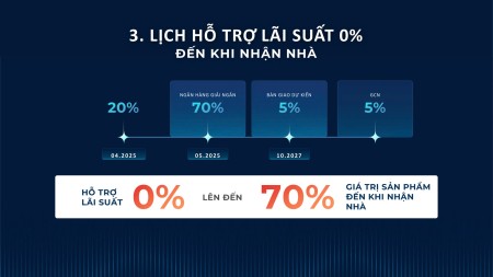 Đi đến slide 3