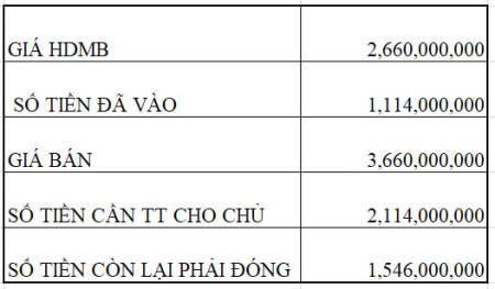 BÁN CĂN 2PN1VS S402 SMART CITY HƯỚNG MÁT NỘI THẤT ĐẸP CHỈ 3.44 TỶ