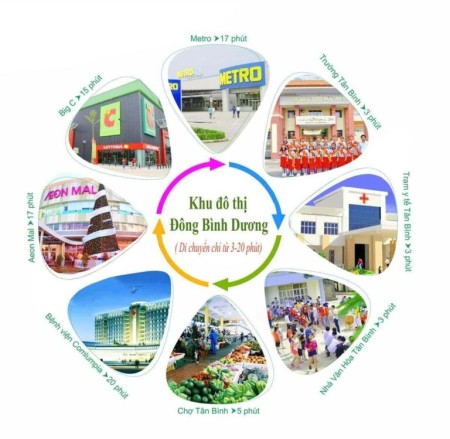 Đất nền Dự án Đông Bình Dương, TP Dĩ An, Bình Dương cơ hội X2 tài sản