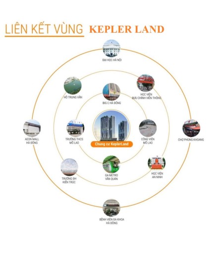 HH2 Tháp đôi Kepler Land, Vũ Trọng Khánh - Mỗ Lao - Hà Đông - Hà Nội