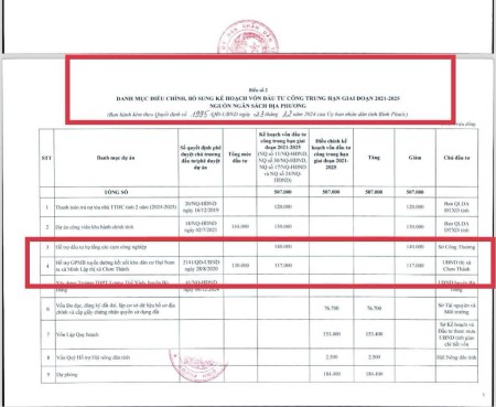 Đi đến slide 4