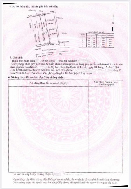 Đất phân lô Thạnh Xuân Quận 12