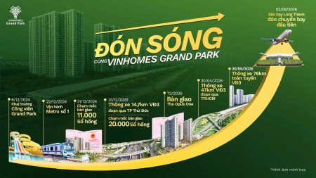 Giỏ hàng giá tốt Tháng 3 Giá Trực Tiếp Chủ Đầu Tư Vinhomes Grand Park Quận 9
