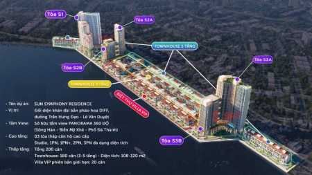 Đi đến slide 12