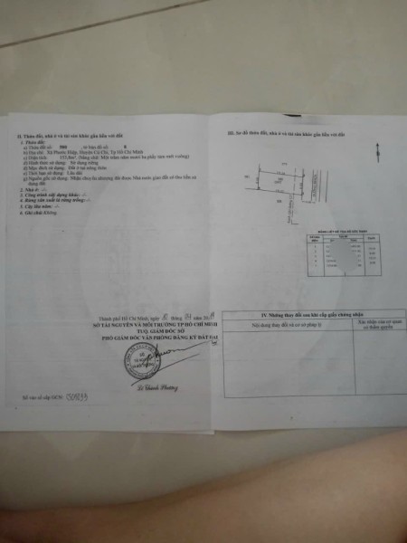 Đất full thổ cư đường ô tô nhựa xã Hiệp Phước, Củ Chi