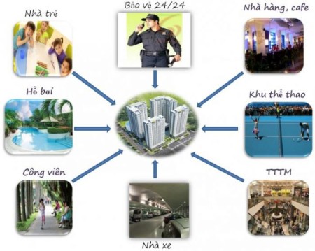 Đi đến slide 12