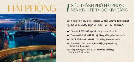 Đi đến slide 6