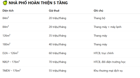CẬP NHẬT GIỎ HÀNG CHO THUÊ NHÀ PHỐ - VINHOMES GRAND PARK MỚI NHẤT
