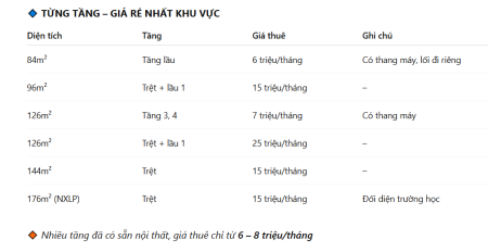 Đi đến slide 11