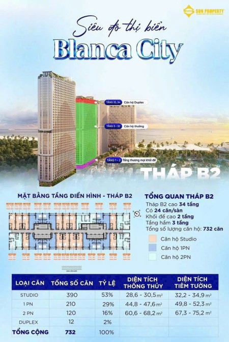 Đi đến slide 7